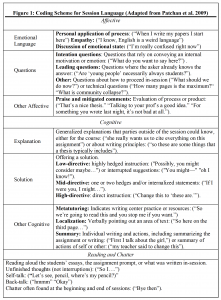 Writing Night - Writing Assistance - Independent Study - Center