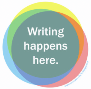 Montana State University Writing Center logo. Colorful circle reads, “Writing Happens Here.” Writing Center website small along the edge of the circle.