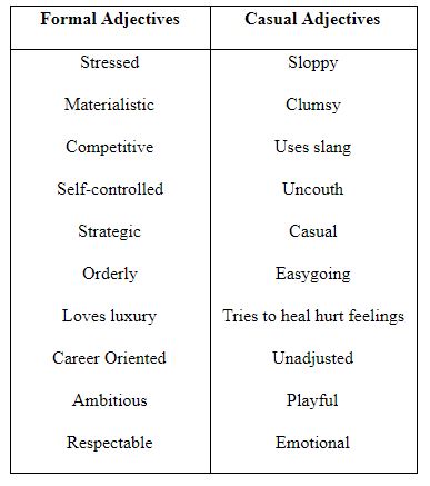 Table of "Formal Adjectives" and "Casual Adjectives"